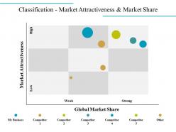 Classification Market Attractiveness And Market Share Powerpoint Show