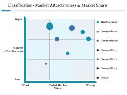 Classification Market Attractiveness And Market Share Ppt File Clipart