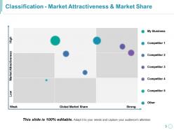 Classification Market Attractiveness And Market Share Ppt Inspiration
