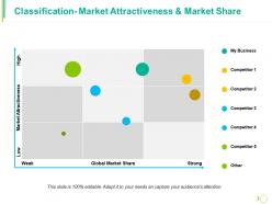 Classification Market Attractiveness And Market Share Ppt Model Templates
