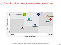 Classification Market Attractiveness And Market Share Ppt Professional Background Images