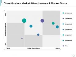 Classification Market Attractiveness And Market Share Ppt Summary Outfit