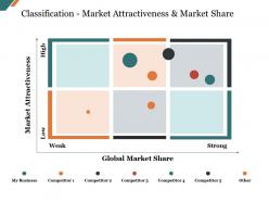 Classification Market Attractiveness And Market Share Presentation Powerpoint Example