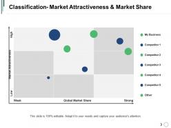 Classification Market Attractiveness And Market Share Sample Ppt Files