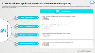 Classification Of Application Virtualization In Cloud Computing