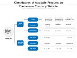 Classification Of Available Products On Ecommerce Company Website