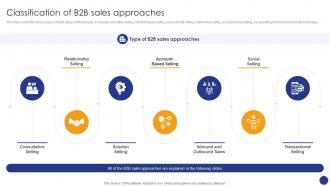 Classification Of B2B Sales Approaches Comprehensive Guide For Various Types Of B2B Sales Approaches SA SS