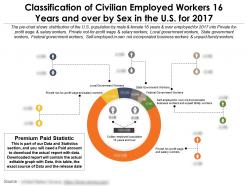 Classification of civilian employed workers 16 years and over by sex in the us for 2017