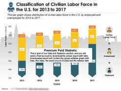 Classification of civilian labor force in the us for 2013-2017
