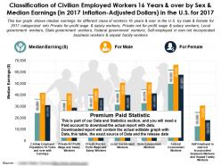 Classification of civilian workers 16 years and over by median earnings in the us for the year 2017