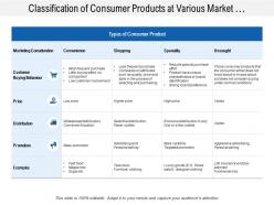 Classification of consumer products at various market consideration
