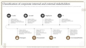 Classification Of Corporate Internal And External Stakeholders