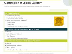Classification of cost by category material ppt powerpoint presentation summary