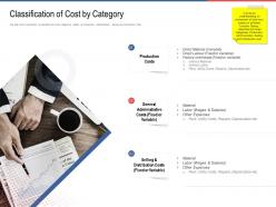 Classification Of Cost By Category Rent Ppt Powerpoint Pictures Microsoft