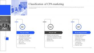 Classification Of CPA Marketing Best Practices To Deploy CPA Marketing