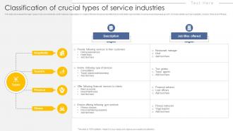 Classification Of Crucial Types Of Service Industries