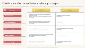 Classification Of Customer Driven Marketing Strategies