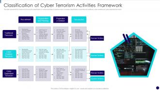 Classification Of Cyber Terrorism Activities Framework