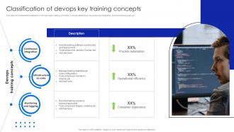 Classification Of Devops Key Training Concepts