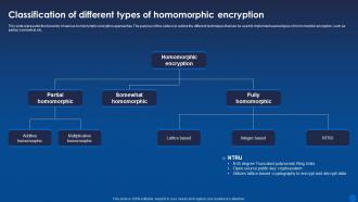 Classification Of Different Types Of Homomorphic Encryption Encryption For Data Privacy In Digital Age It