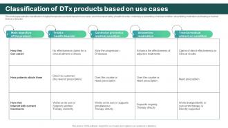 Classification Of Dtx Products Based On Use Cases Digital Therapeutics Regulatory