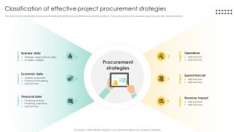 Classification Of Effective Project Procurement Management And Improvement Strategies PM SS