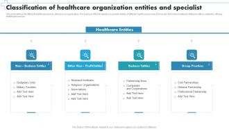 Classification Of Healthcare Organization Entities And Specialist