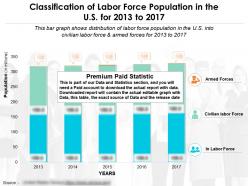 Classification of labor force population in the us for 2013-2017