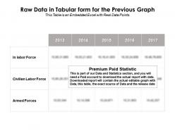 Classification of labor force population in the us for 2013-2017