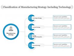 Classification of manufacturing strategy including technology