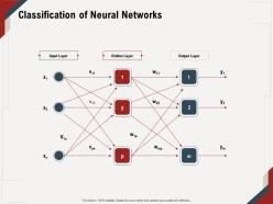 Classification of neural networks audiences m644 ppt powerpoint presentation file guide