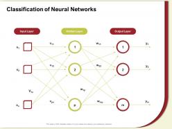 Classification of neural networks output layer ppt powerpoint presentation file format