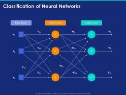 Classification of neural networks ppt powerpoint presentation slides background