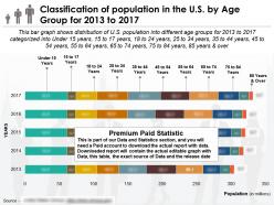 Classification of population in the us by age group for 2013-2017