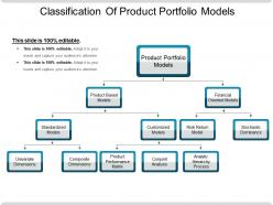 Classification of product portfolio models example of ppt