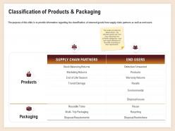 Classification of products and packaging marketing returns ppt powerpoin slide