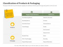 Classification of products and packaging reverse side of logistics management ppt icon graphics