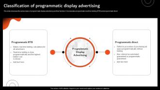 Classification Of Programmatic Display Overview Of Display Marketing And Its MKT SS V