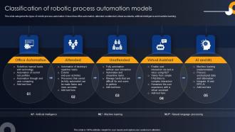 Classification Of Robotic Process Developing RPA Adoption Strategies
