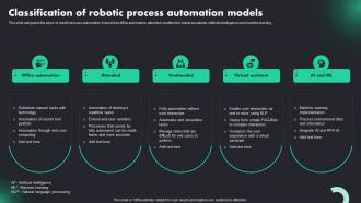 Classification Of Robotic Process RPA Adoption Trends And Customer Experience
