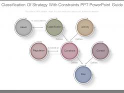 Classification of strategy with constraints ppt powerpoint guide