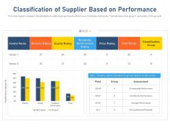 Classification of supplier based on performance group price ppt slides deck