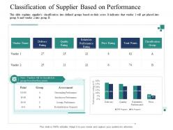 Classification of supplier based on performance introducing effective vpm process in the organization
