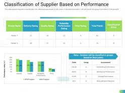 Classification of supplier based on performance ppt rules