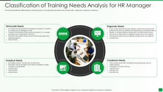 Classification Of Training Needs Analysis For HR Manager