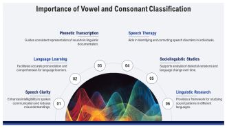 Classification Of Vowels And Consonants PPT Information AT Unique Impressive