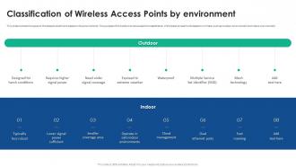 Classification Of Wireless Access Points By Environment