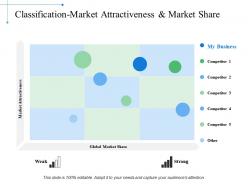 Classificationmarket attractiveness and market share ppt examples