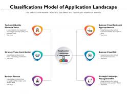 Classifications model of application landscape
