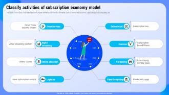 Classify Activities Of Subscription Economy Model